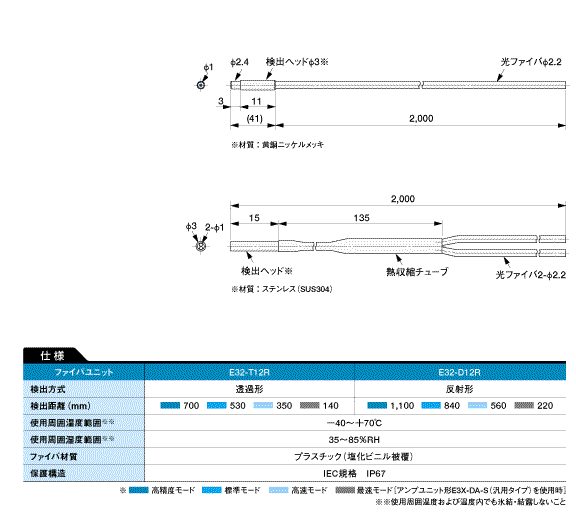 Optical Fiber Through Beam Phi.3