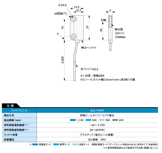 Photo Area Sensor