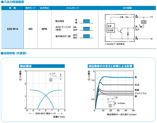 Proximity Sensor for Runner Confirm (NPN)