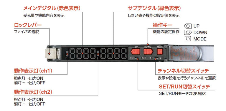 Fiber Amplifier (NPN)