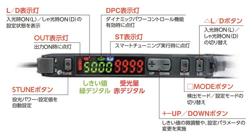 Fiber Amplifier (NPN)