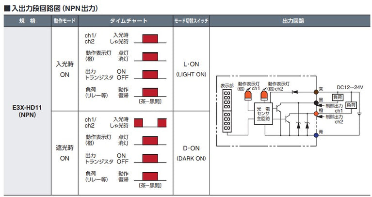 Fiber Amplifier (NPN)