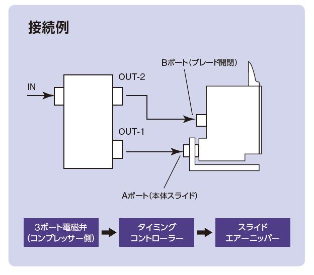 Timing Controller