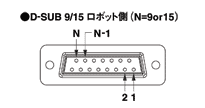 D-Sub Cable for OX-A (Robot Side)