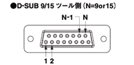 D-Sub Connector for OX-A (Tool Side)