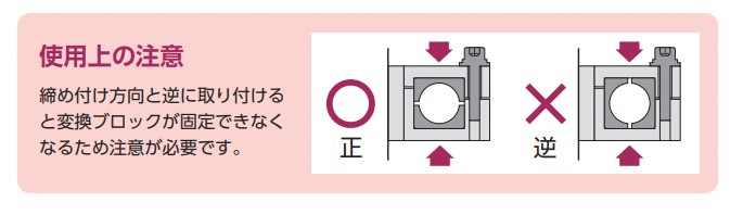 Conversion Block (25-Phi20)